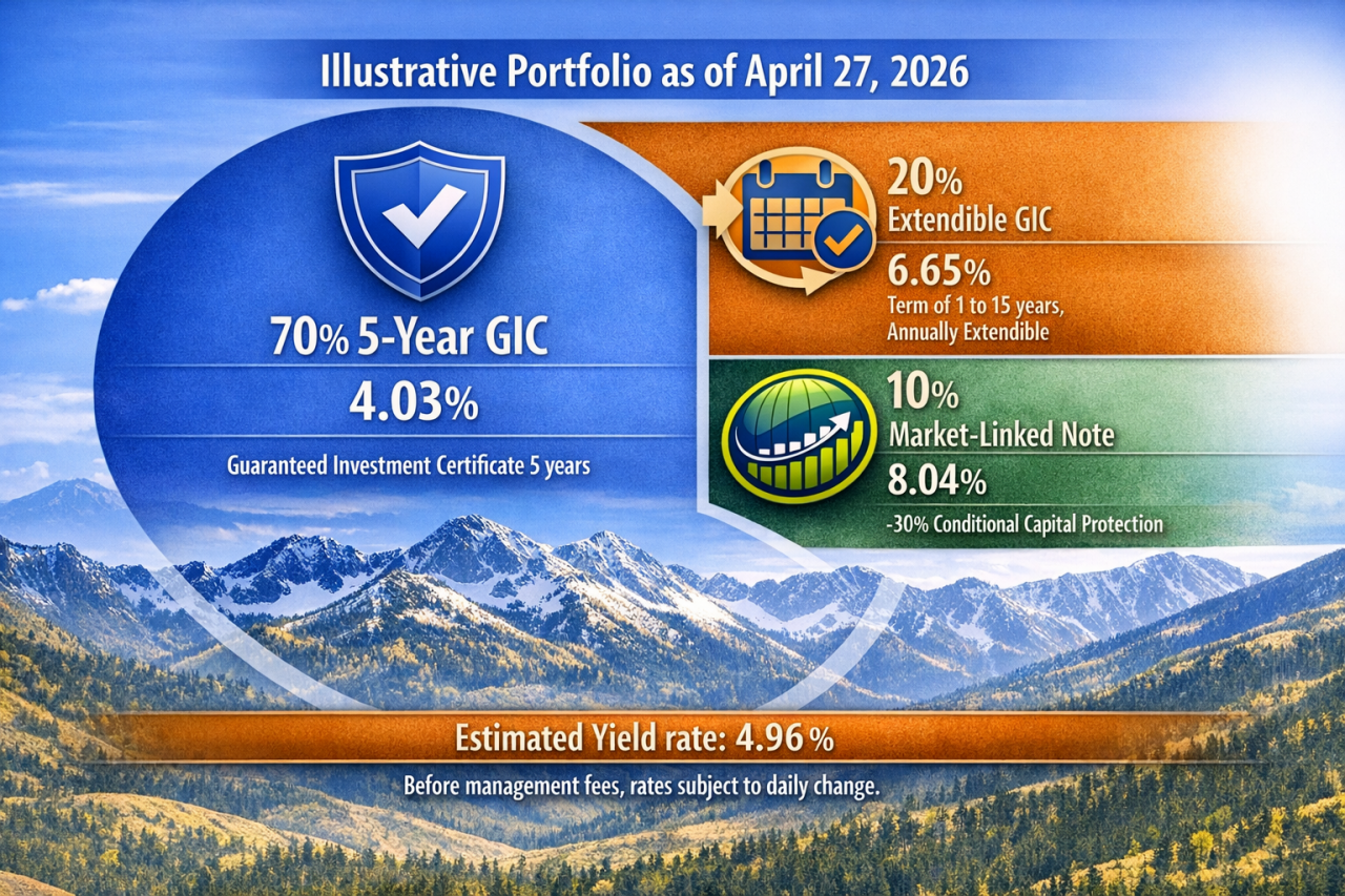 Illustrative portfolio