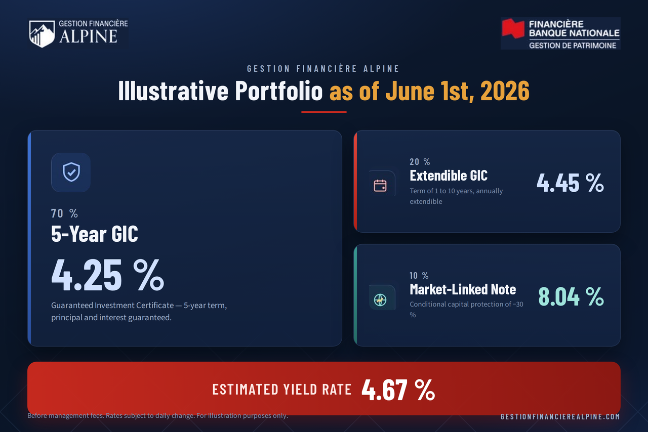 Illustrative portfolio