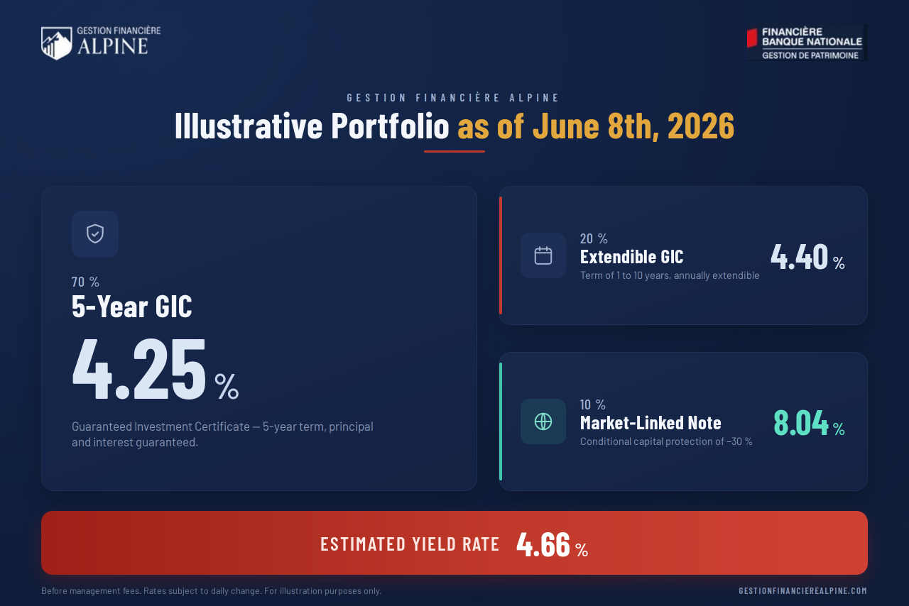 Illustrative portfolio
