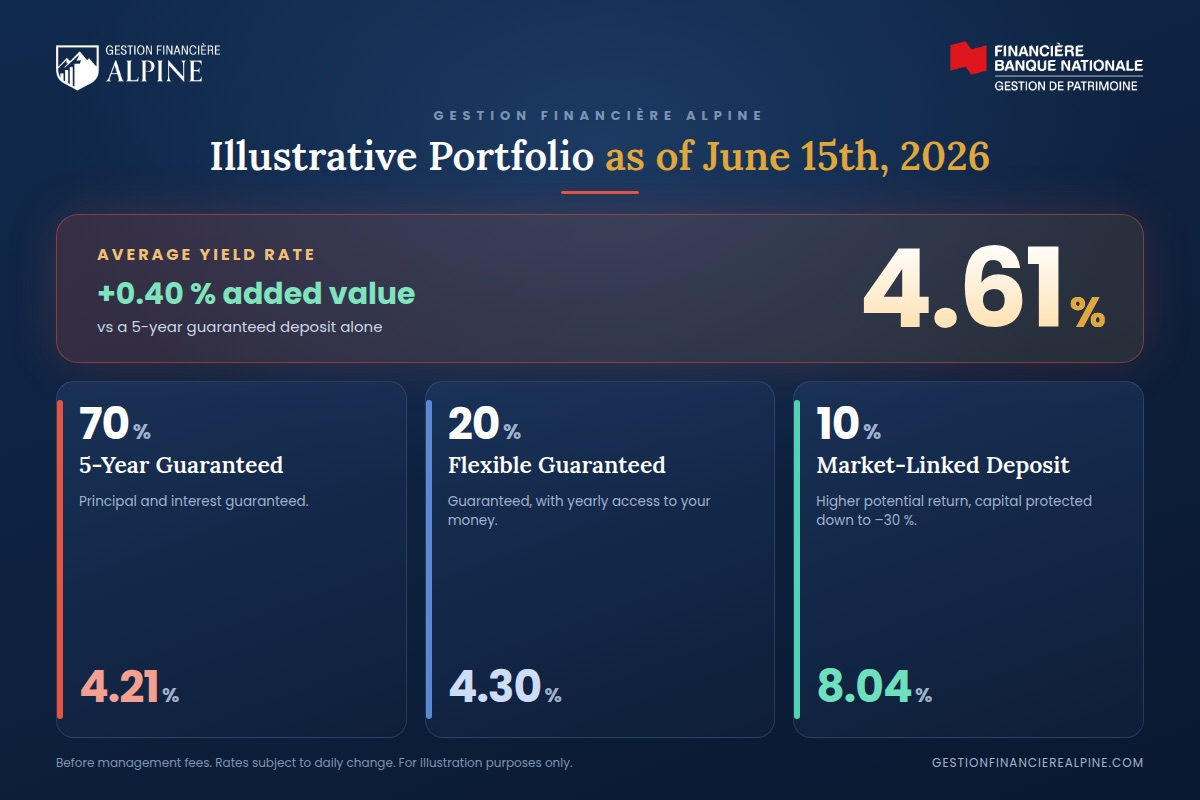 Illustrative portfolio