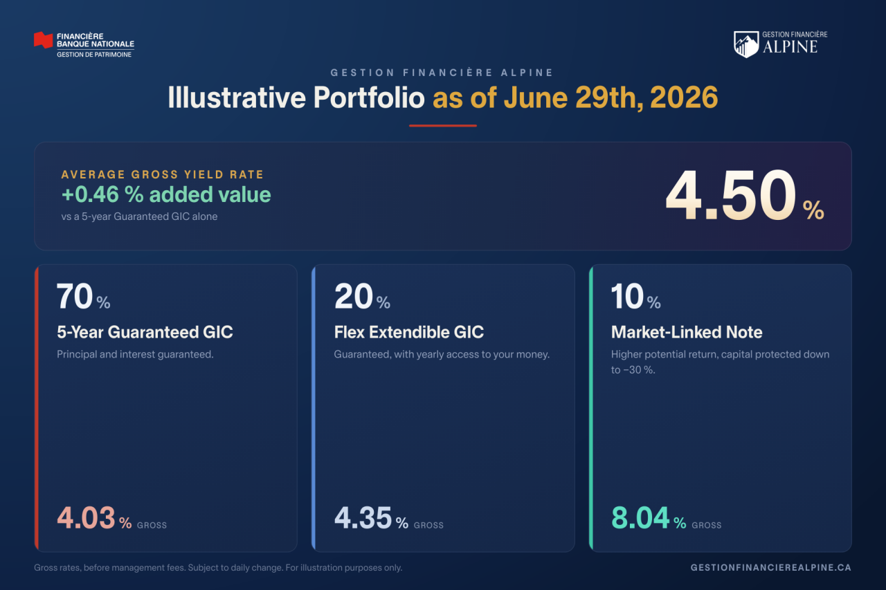 Illustrative portfolio