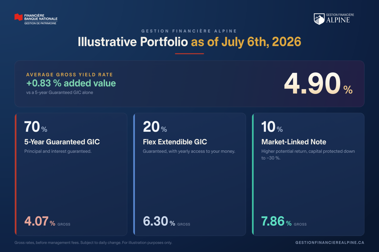 Illustrative portfolio