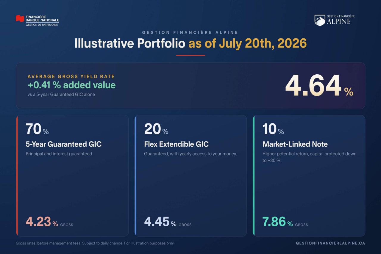 Illustrative portfolio