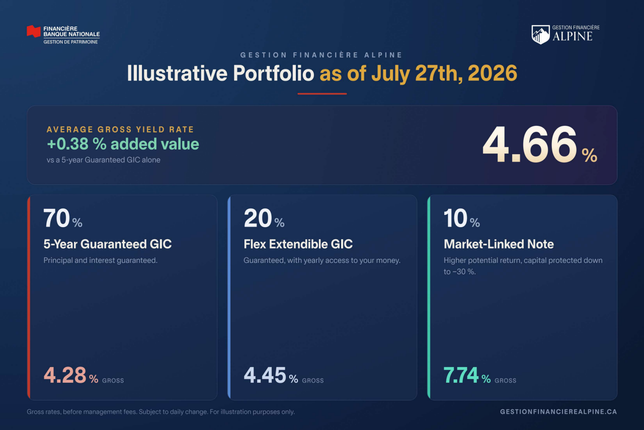 Illustrative portfolio