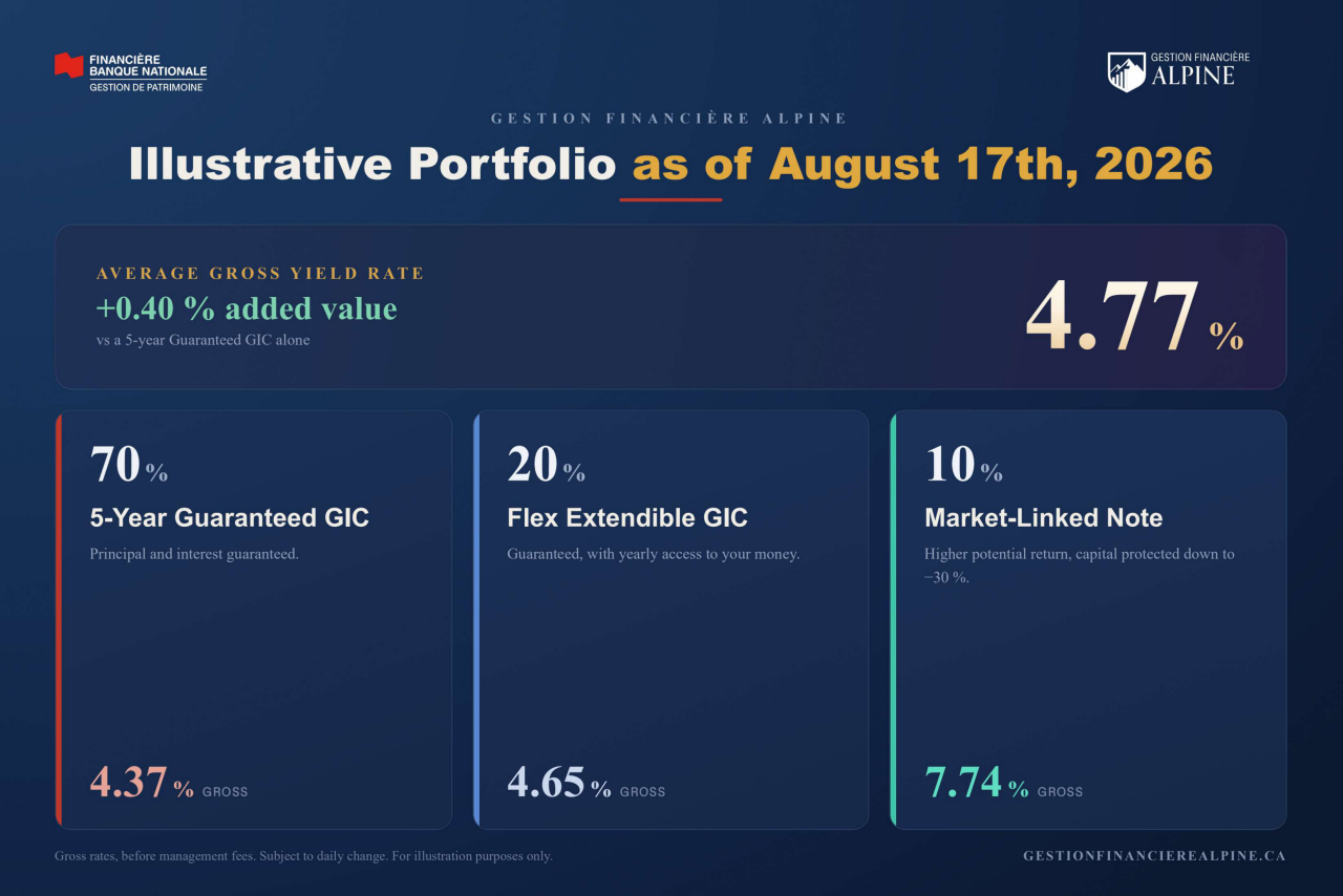 Illustrative portfolio