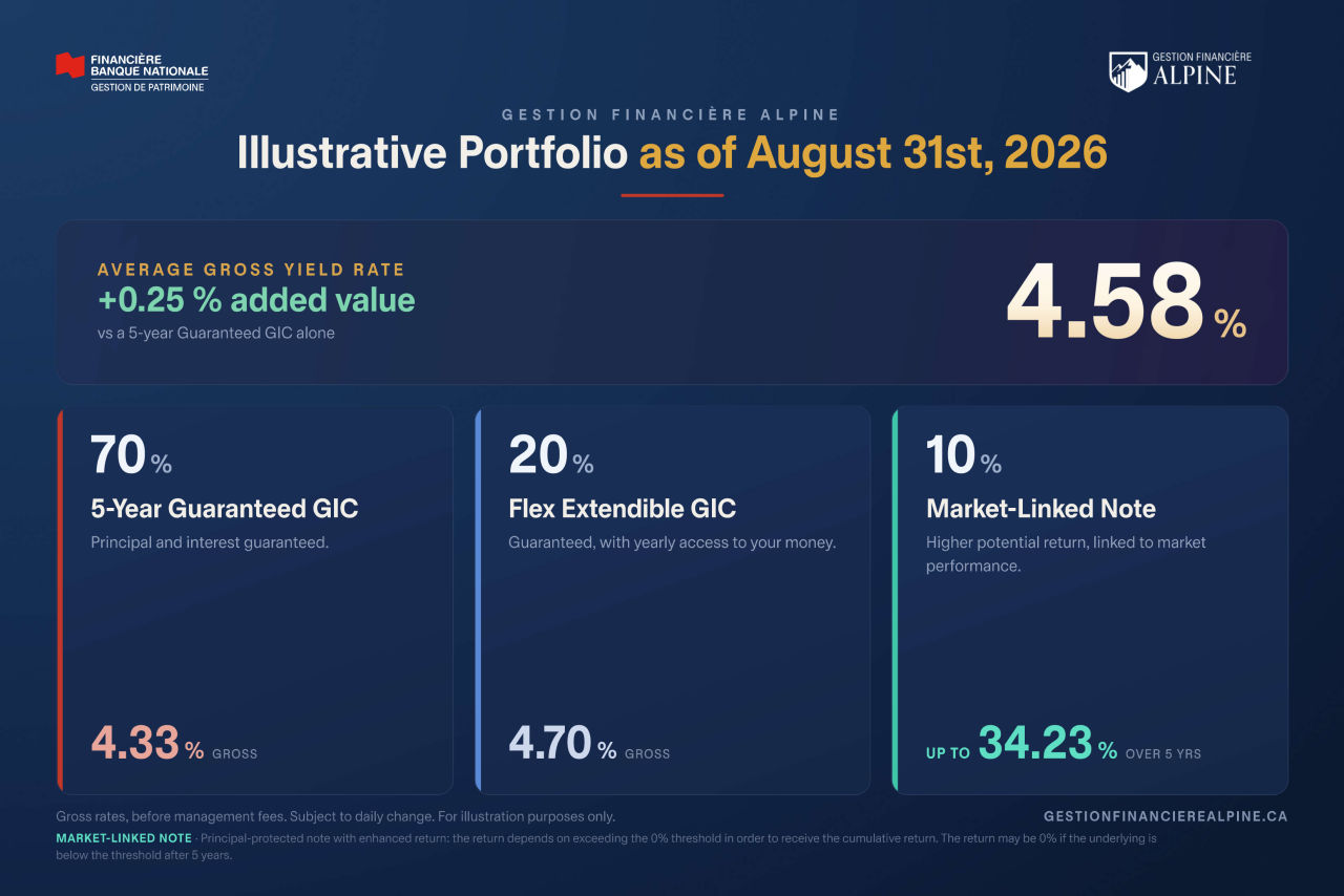 Illustrative portfolio
