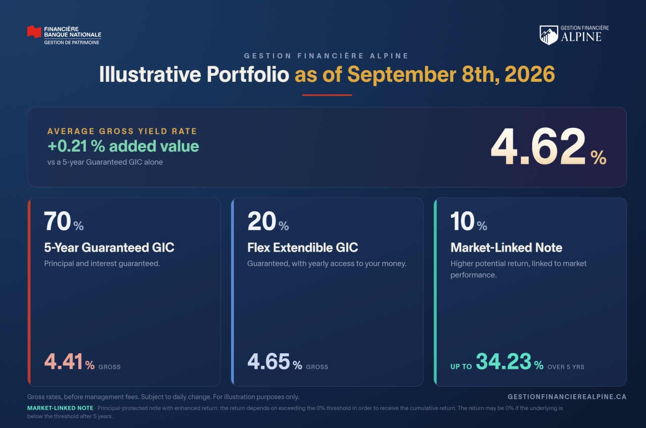 Illustrative portfolio