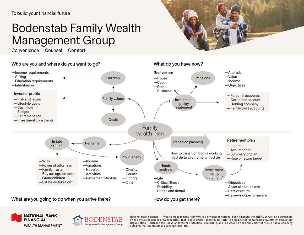 image: who are you and where do you want to go.