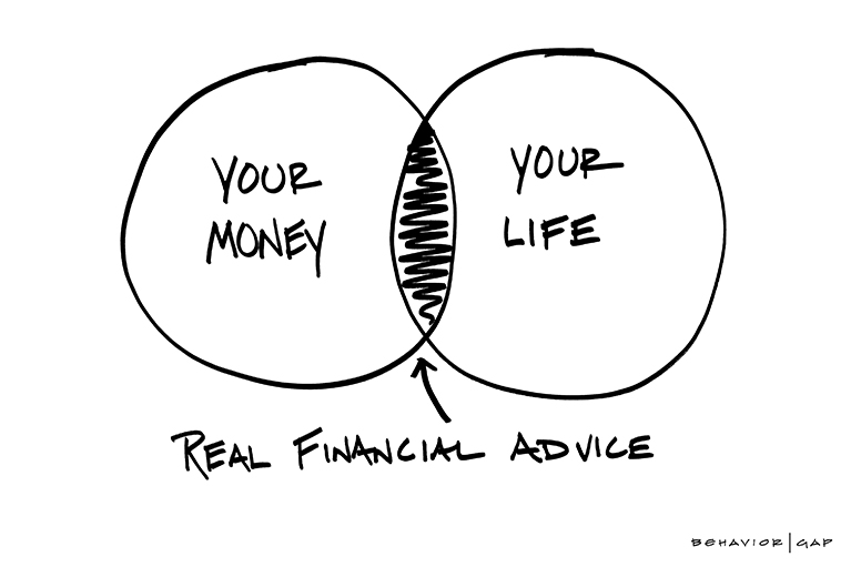 Real Financial Advice: Your Money, Your Life