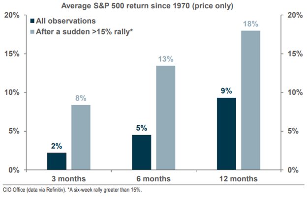 Average S&P 500 return since 1970 (prince only).