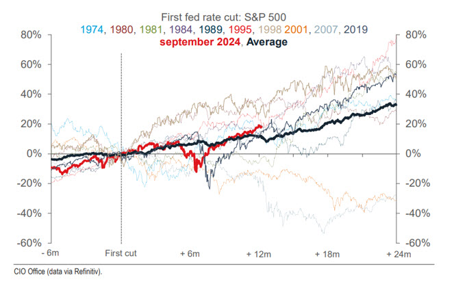 Calculator and ballpoint pen on stock market data chart.