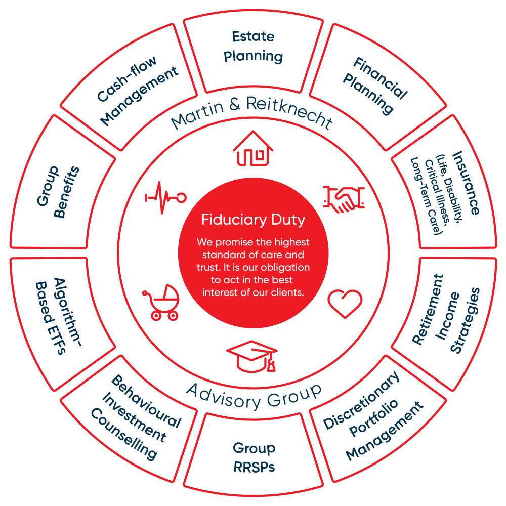 Martin & Reitknecht service wheel diagram.