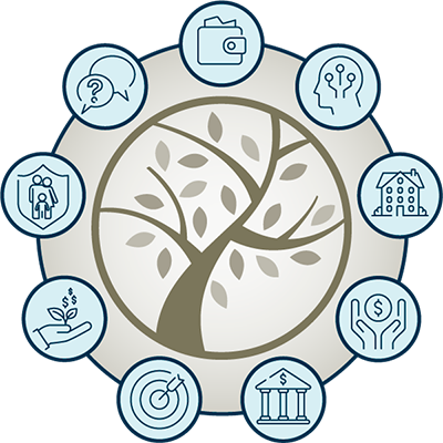 Wheel of services illustrating the team's solutions designed to meet your needs.