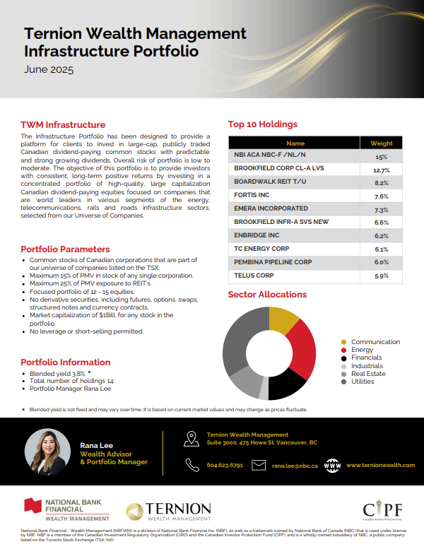 Image of fixed income portfolio - Ternion Wealth Management