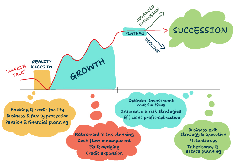 ban-home-journey-of-an-entrepreneur-xs-option2