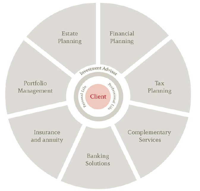 Our services