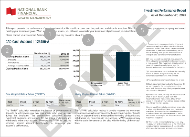Exemple de rapport sur le rendement des placements